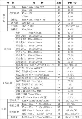 百诺广告材料报价单